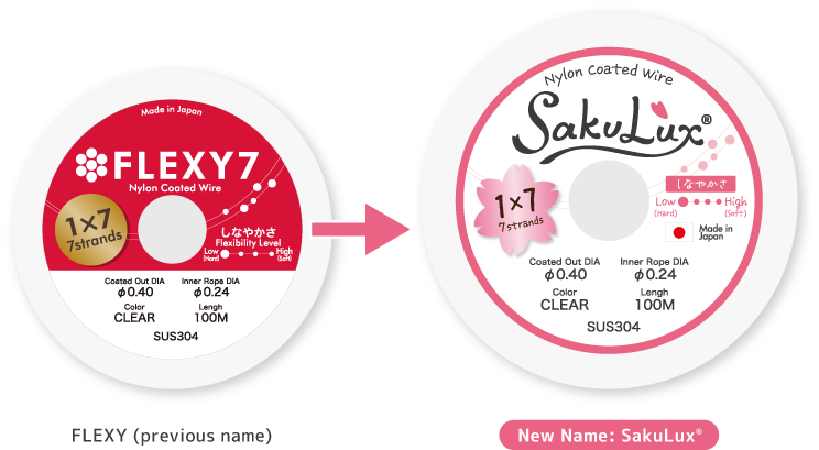 Introducing <span class='sakulux_r'>SakuLux<span>®</span></span>,  <br>the new brand formerly known as FLEXY.