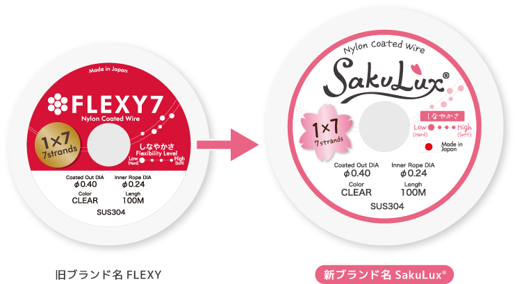 「FLEXY」は「<span class='sakulux_r'>SakuLux<span>®</span></span>」に生まれ変わりました