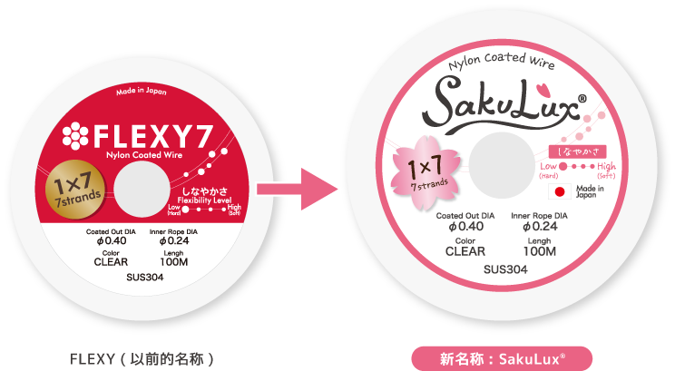 「FLEXY」系列商品已经以「<span class='sakulux_r'>SakuLux<span>®</span></span>」新名称面世。